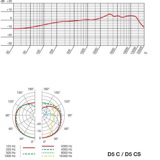Dynamisches Mikrofon AKG D5 CS Dynamisches Mikrofon AKG D5 CS