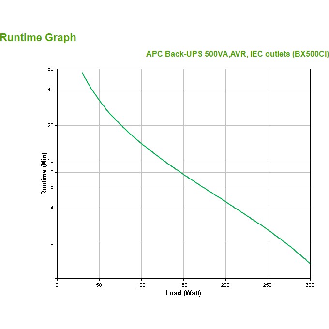 USV APC Back-UPS BX500CI 500VA USV APC Back-UPS BX500CI 500VA