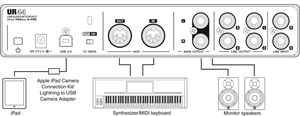 USB-Audiointerface Steinberg UR44